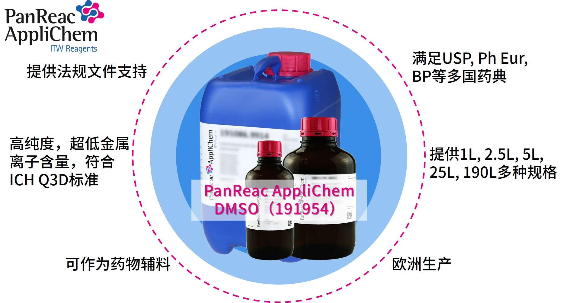 Applichem藥典級二甲基亞砜DMSO，萬能溶劑的卓越之選